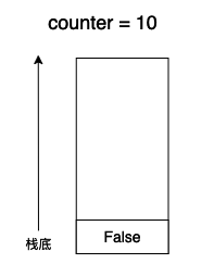 Python虚拟机字节码之控制流怎么实现  python 第5张