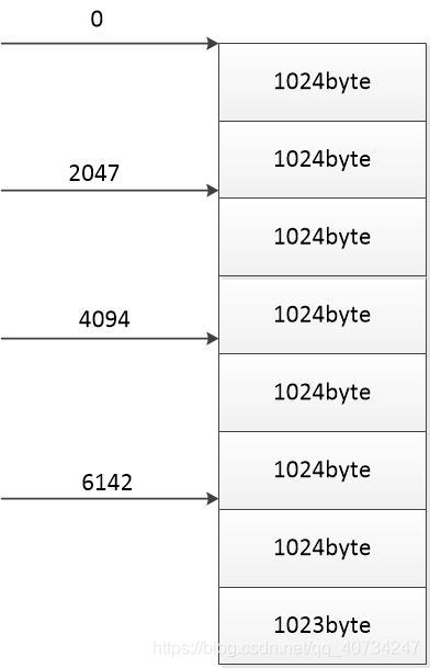 Java多线程和IO流怎么应用