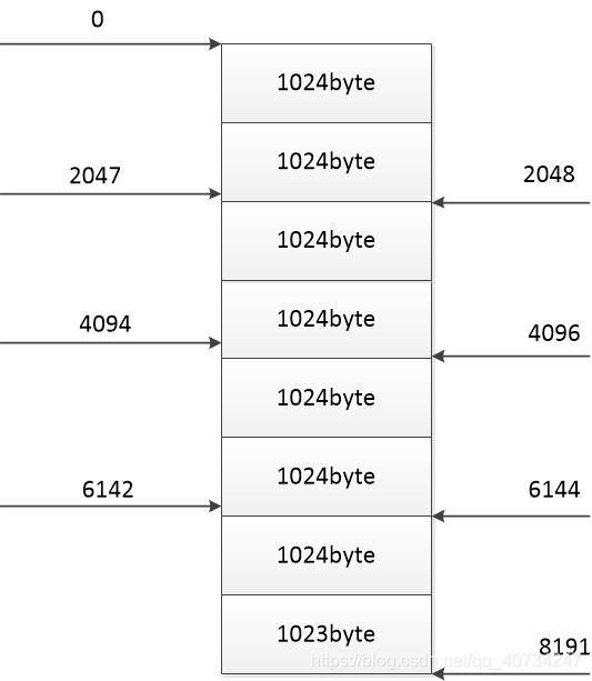 Java多线程和IO流怎么应用