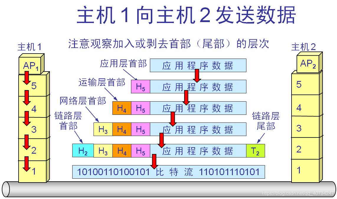 Java单个TCP连接发送多个文件的问题怎么解决