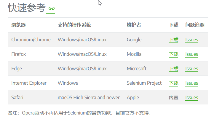 Python怎么使用Selenium?WebDriver