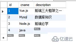 mysql外鍵怎么使用