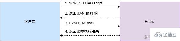 Redis事务模式和Lua脚本的原理是什么  redis 第3张