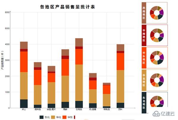 Python如何实现报表自动化和自动发送到目的邮箱