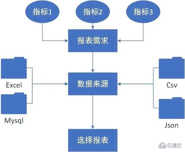 Python如何实现报表自动化和自动发送到目的邮箱