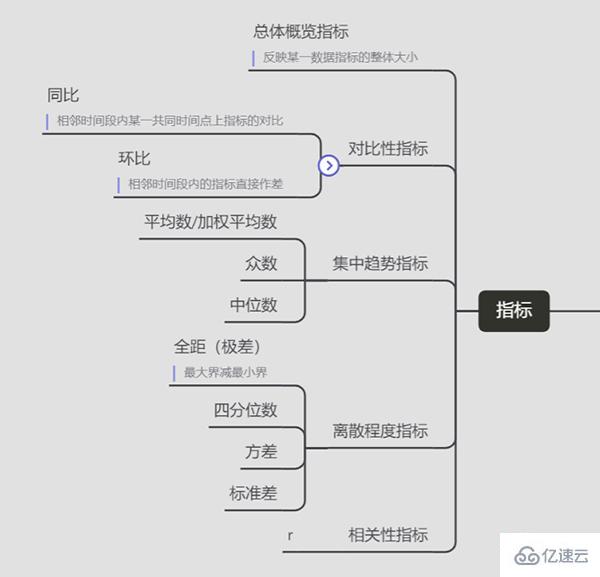 Python如何实现报表自动化和自动发送到目的邮箱