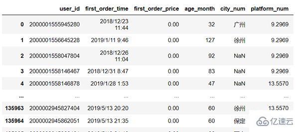 Python如何實現(xiàn)報表自動化和自動發(fā)送到目的郵箱