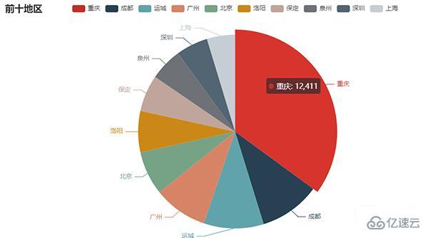 Python如何实现报表自动化和自动发送到目的邮箱