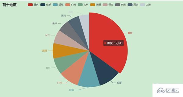 Python如何實現(xiàn)報表自動化和自動發(fā)送到目的郵箱