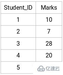 Python层次聚类怎么应用