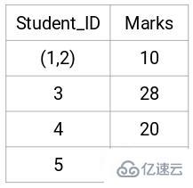 Python層次聚類怎么應用