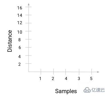 Python層次聚類怎么應用