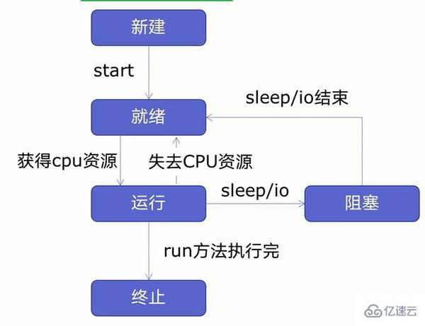 Python怎么獲取旅游景點信息及評論并作詞云、數(shù)據(jù)可視化