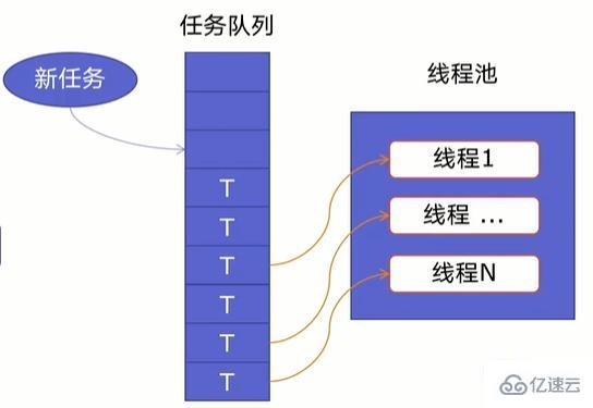 Python怎么获取旅游景点信息及评论并作词云、数据可视化