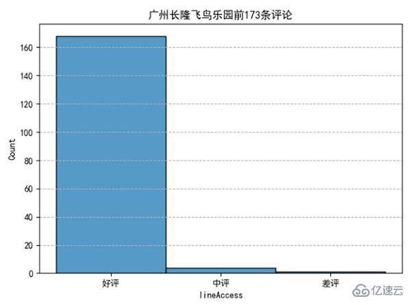 Python怎么获取旅游景点信息及评论并作词云、数据可视化