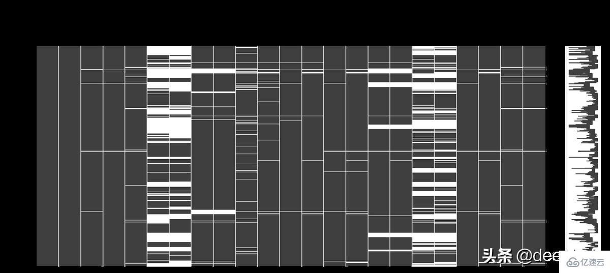 怎么使用Python进行数据清洗