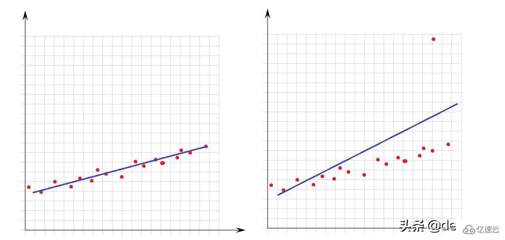 怎么使用Python進(jìn)行數(shù)據(jù)清洗