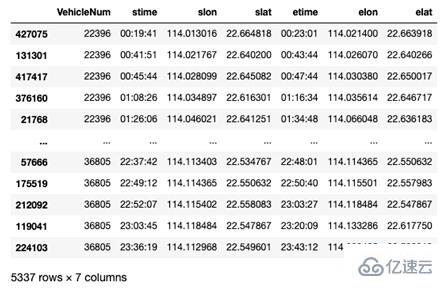 Python怎么实现交通数据可视化