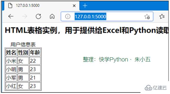 怎么使用Excel和Python从互联网获取数据