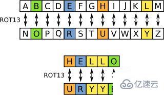 無(wú)需編寫(xiě)代碼即可使用Python內(nèi)置庫(kù)的方法有哪些