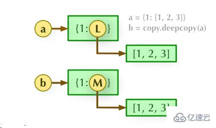 Python面试高频问题浅拷贝和深拷贝源码分析