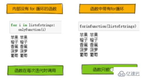 节省时间的Python技巧有哪些