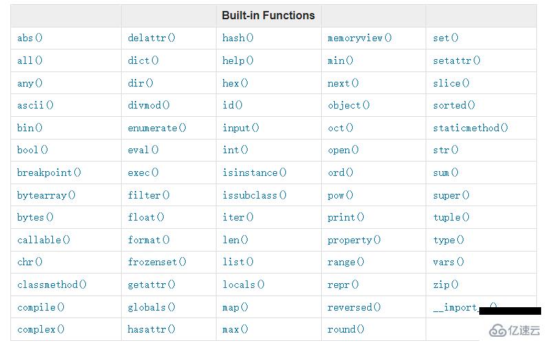 節(jié)省時(shí)間的Python技巧有哪些