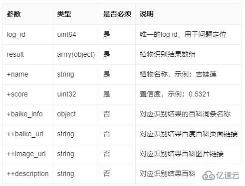 怎么用Python識別花卉種類并自動整理分類