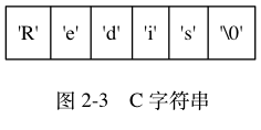 Redis中SDS簡單動態(tài)字符串問題怎么解決