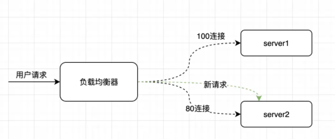 Go语言怎么实现均衡器功能  go语言 第2张