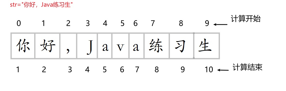 Java截取字符串的方法有哪些