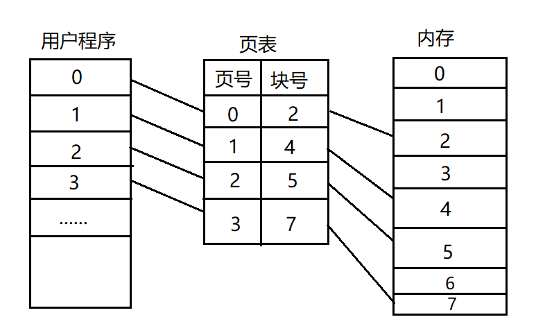 Linux内核页表及页表缓存原理是什么