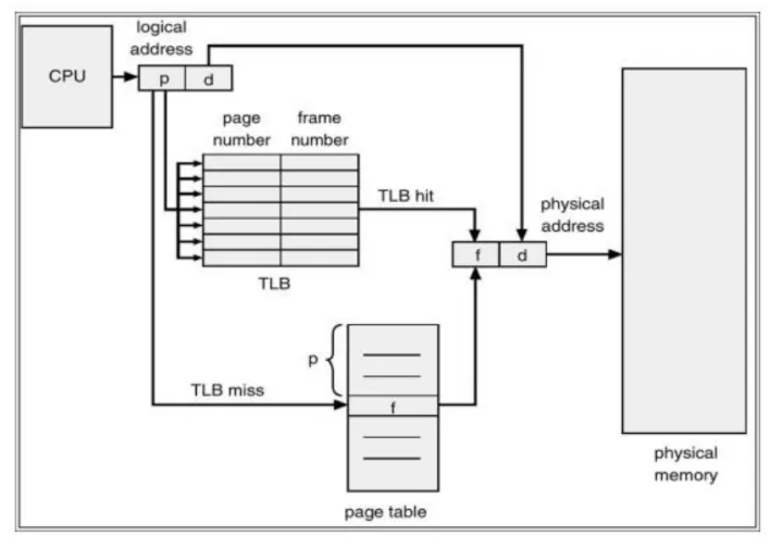 Linux內(nèi)核頁表及頁表緩存原理是什么