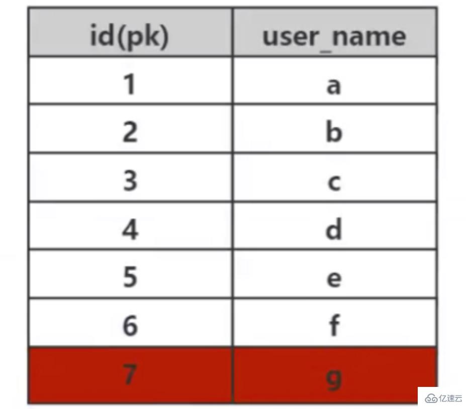 mysql索引快的原因是什么  mysql 第1张