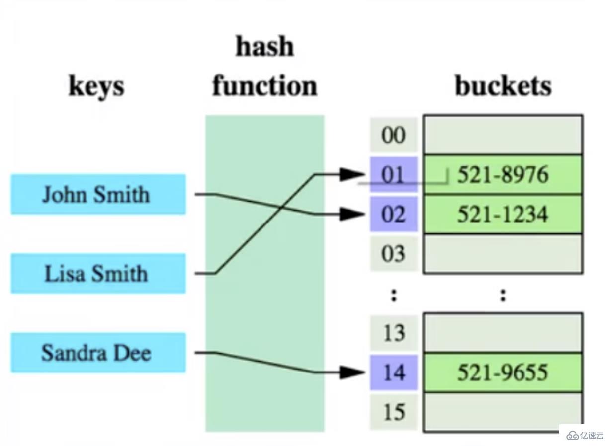 mysql索引快的原因是什么  mysql 第3张