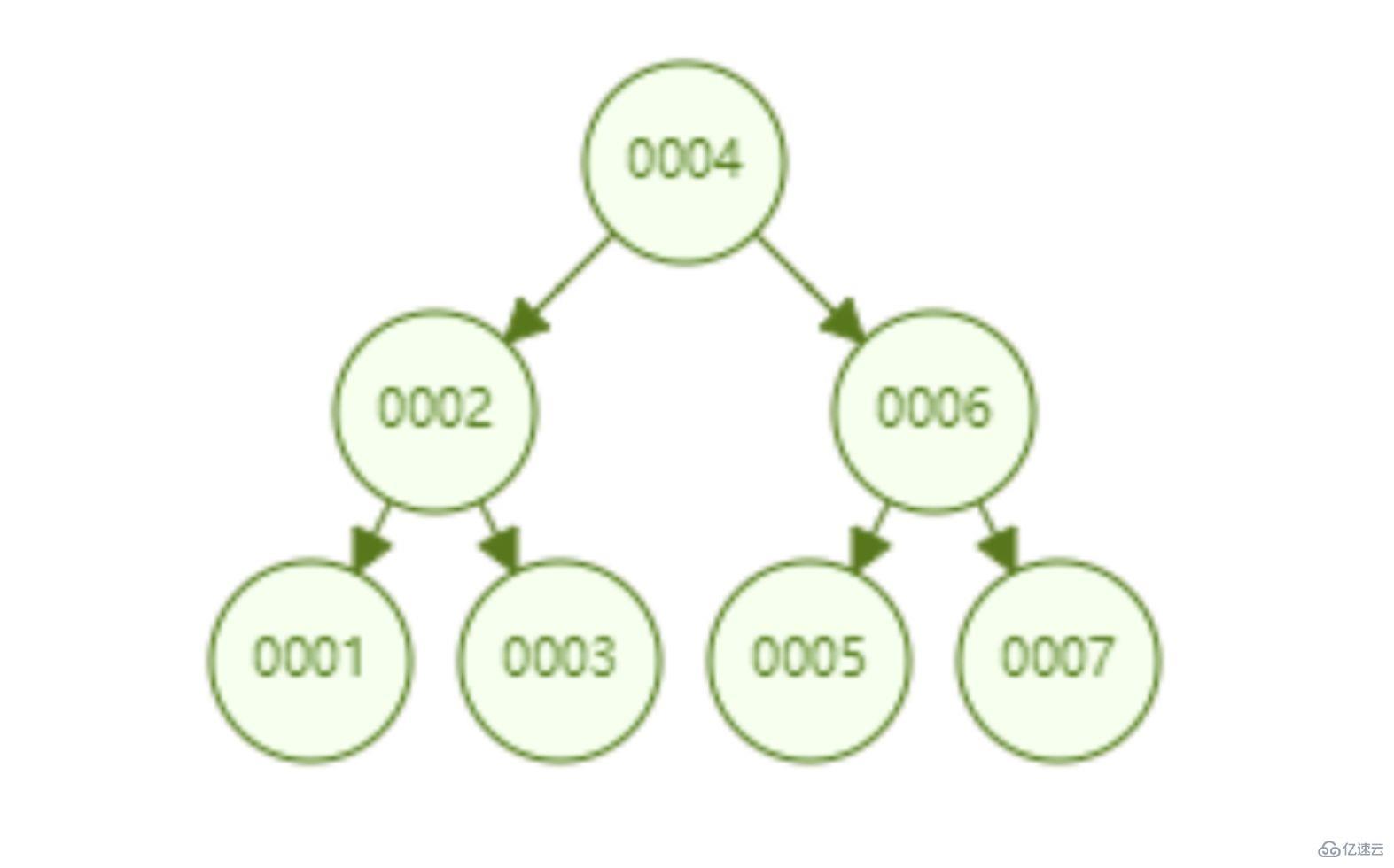 mysql索引快的原因是什么  mysql 第9张