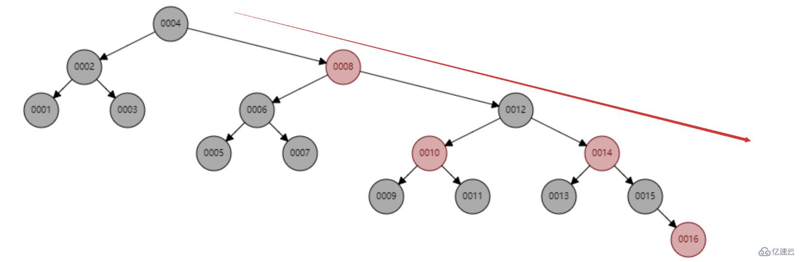 mysql索引快的原因是什么  mysql 第15张