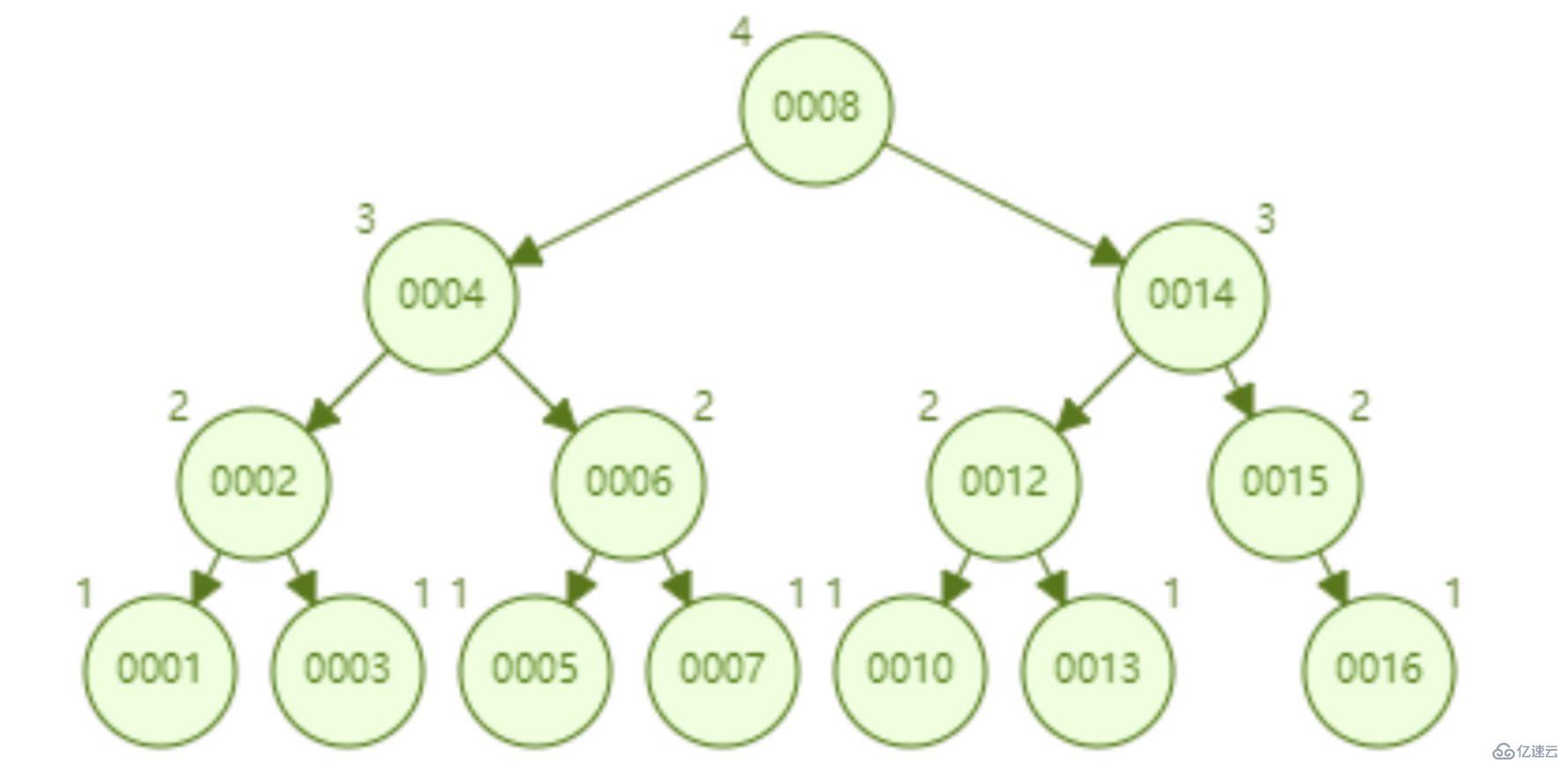 mysql索引快的原因是什么  mysql 第19张