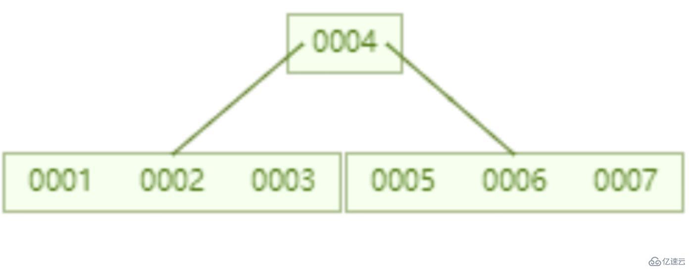 mysql索引快的原因是什么  mysql 第25张