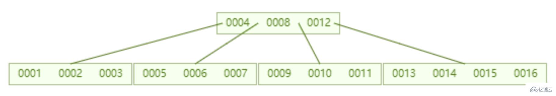 mysql索引快的原因是什么  mysql 第27张