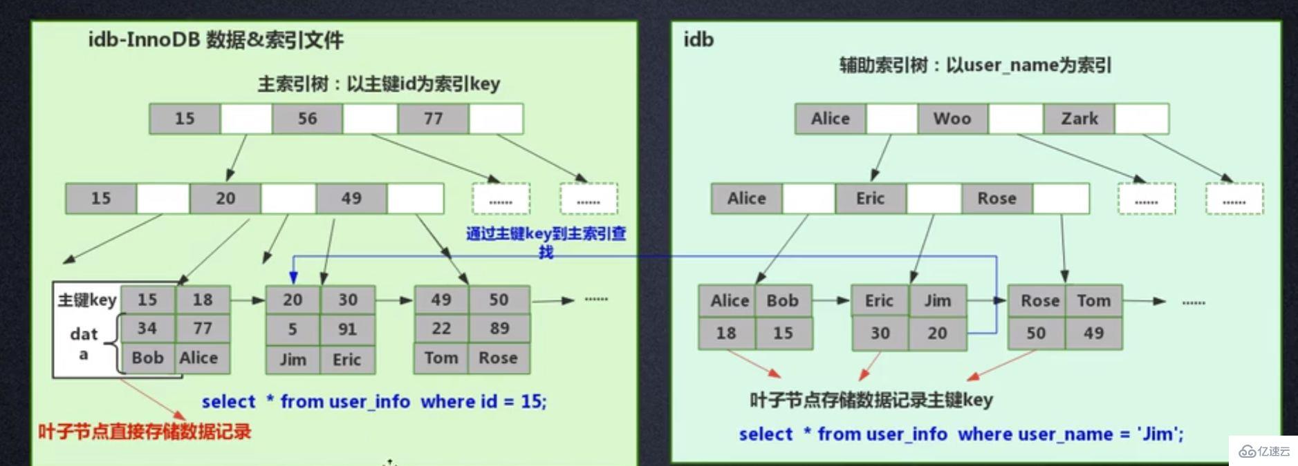 mysql索引快的原因是什么  mysql 第39张