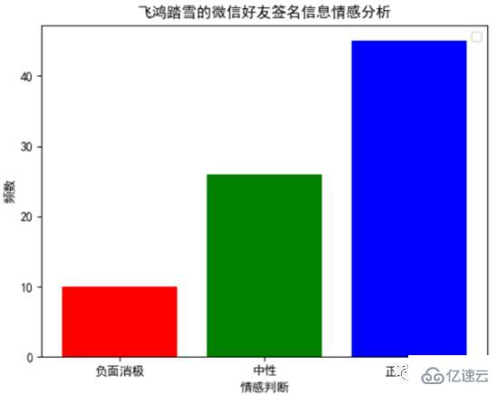 怎么用Python爬取微信好友数据