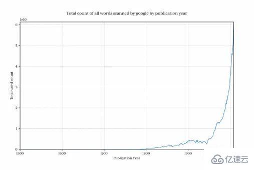 如何使用Python分析14億條數(shù)據(jù)