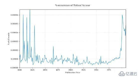 如何使用Python分析14亿条数据