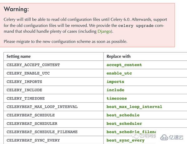 Python强大的任务调度框架Celery怎么使用  python 第5张