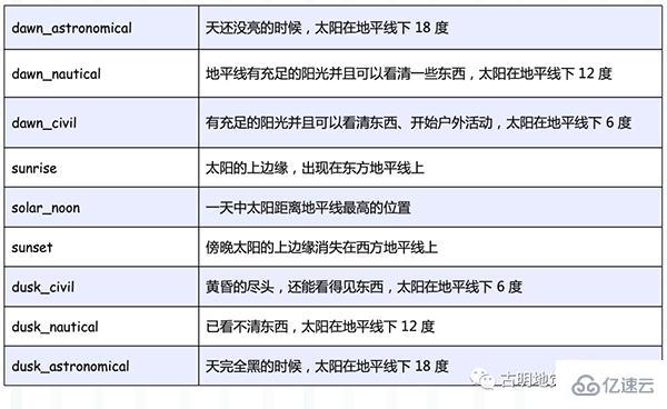 Python强大的任务调度框架Celery怎么使用