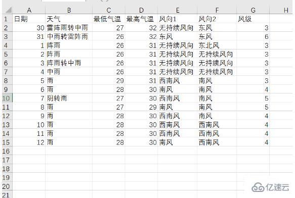 Python爬取天气数据及可视化分析的方法是什么