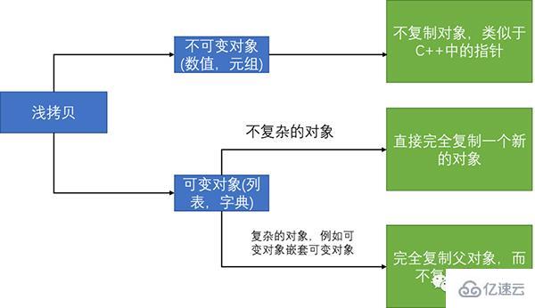 Python自带哪些库