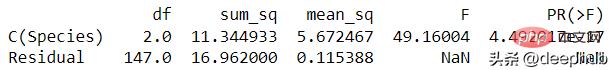 有哪些數(shù)據(jù)工程必備的Python包