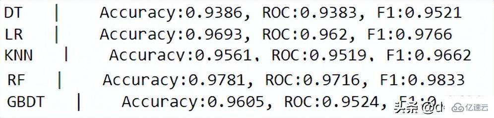 有哪些數(shù)據(jù)工程必備的Python包